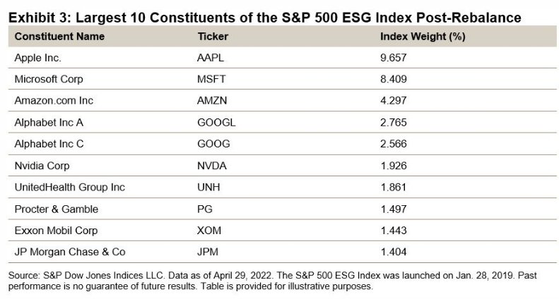 S&P 500 ESG index
