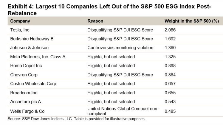 S&P 500 ESG