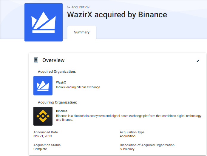 WazirX was seemingly purchased by Binance in November 2019 — Source: Crunchbase