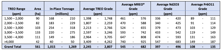 American Rare Earths triples exploration target for “world-class ...