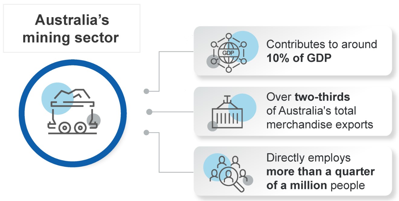 Australia records largest trade surplus in history as miners get a
