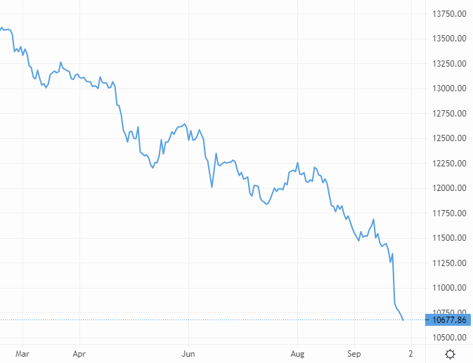 Worse could be in store for record-low GBP/USD – Source: capital.com