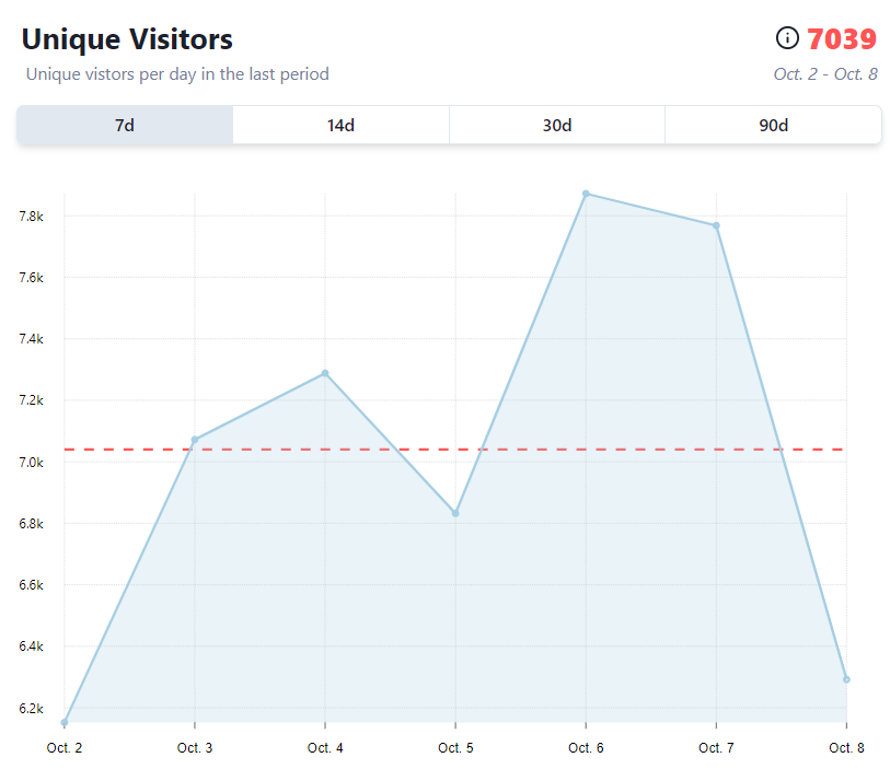Decentraland stats according to DCLm Metrics – Source: dcl-metrics.com