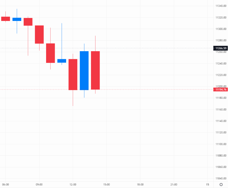 FTSE drops as government choas spread doubt – Source: capital.com