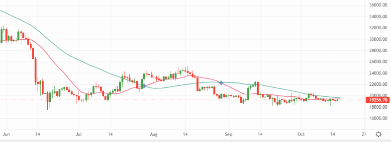 My kingdom for some volatility: Sideways price action a net negative for traders – Source: currency.com
