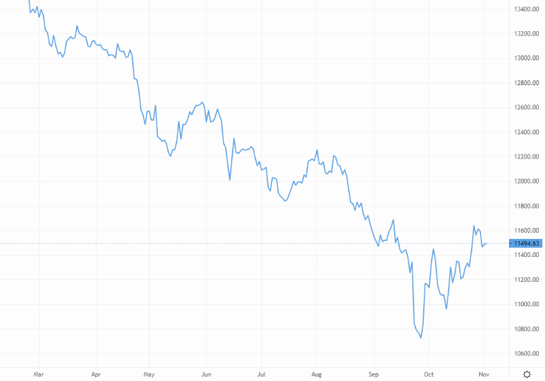 How will cable respond to £900bn QT cycle? – Source: capital.com
