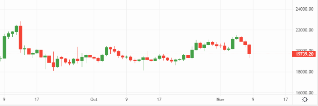 Can bitcoin (BTC) withstand another bout of crypto contagion? – Source: currency.com