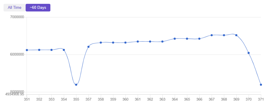 Kraken capitulates– Source: Solana Compass