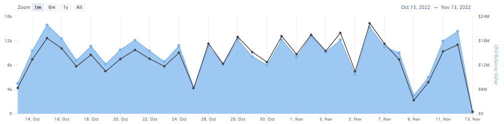 Crypto.com’s ETH reserves take a dive – Source: Etherscan
