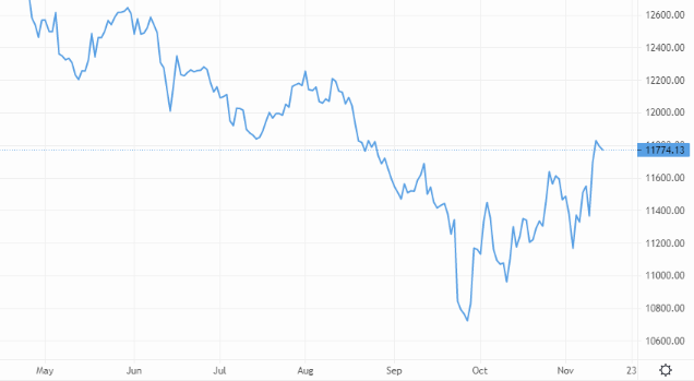 Will GBP/USD run on a dollar peak? – Source: capital.com