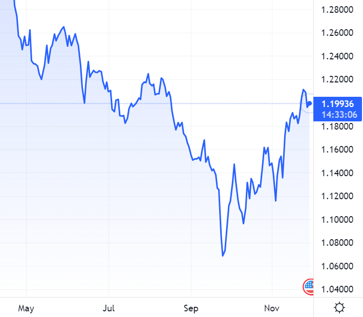 GBP/USD cuts back on hawkish Fed comments – tradingview.com