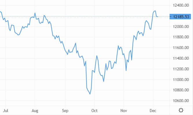 GBP/USD contracts, but it could be a short-term price movement – Source: capital.com