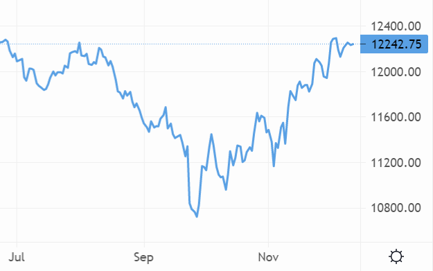 GBP/USD set for mixed session as traders wrangle with slew of economic results – Source: capital.com
