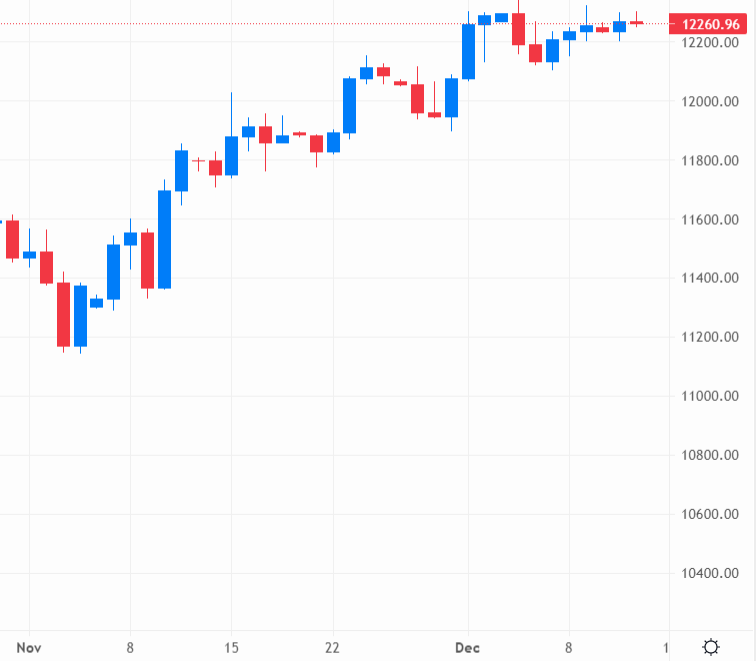 GBP/USD remains trapped in the 1.226 ballpark – Source: capital.com