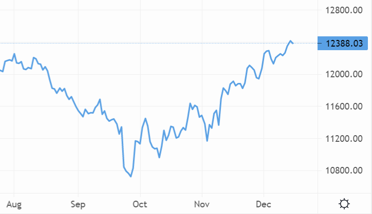 GBP/USD cuts back slightly on Thursday morning – Source: capital.com
