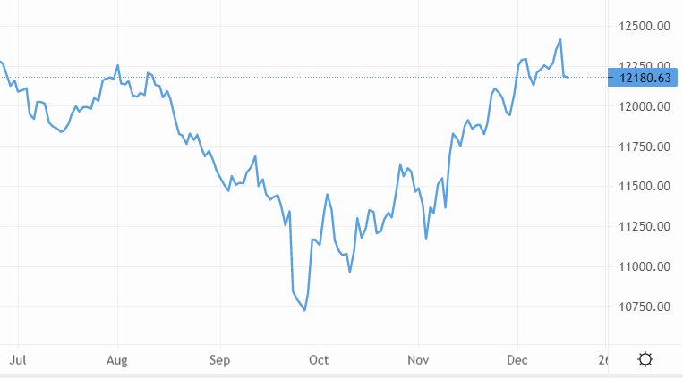 Cable’s volatility streak continues – Source: capital.com