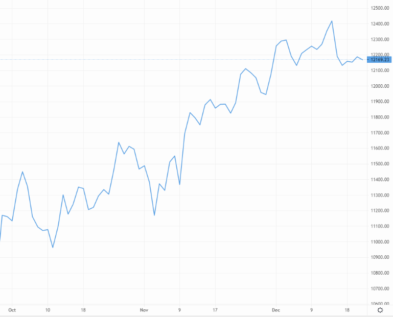 Any surprises left for GBP/USD this year? – Source: capital.com