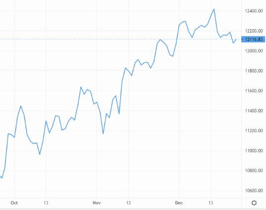 Will investors capitulate on the pound? – Source: capital.com