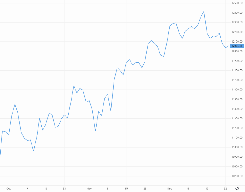 GBP/USD reacts to US GDP growth – Source: capital.com
