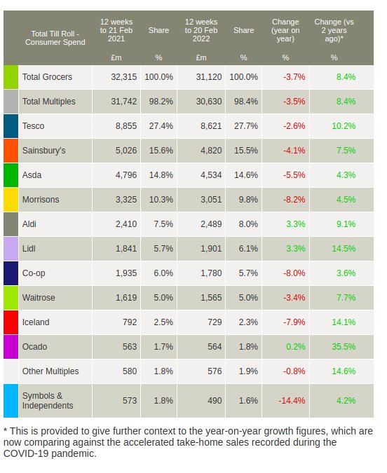 Kantar market share