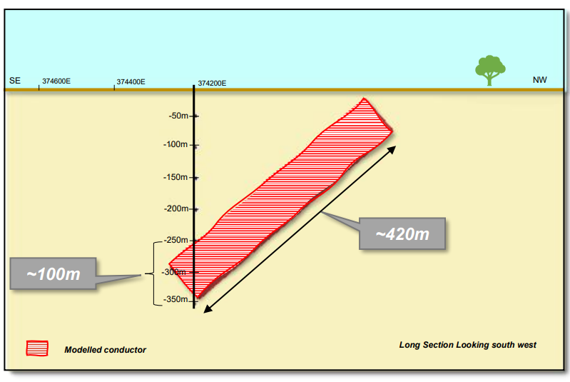Cooper Metals identifies strong conductors at Mt Isa East Copper-Gold ...