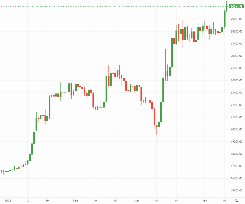 bitcoin graph