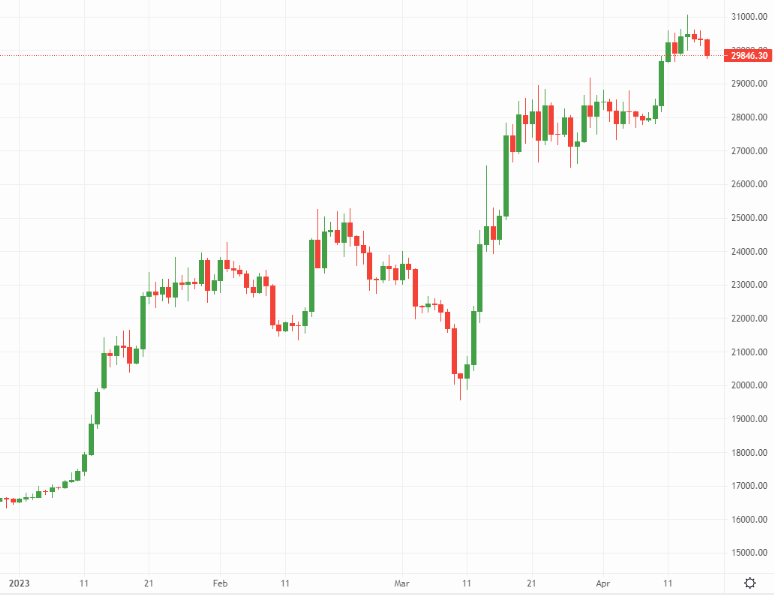 bitcoin graph