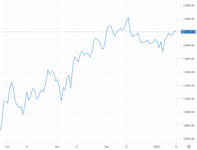 Cable falls back on GDP contraction – Source: capital.com