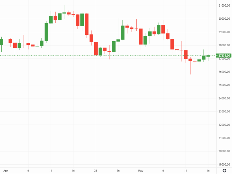 Bitcoin price chart