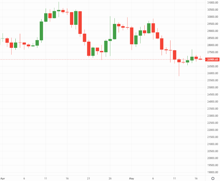 Bitcoin price chart