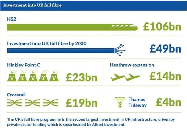 Infographic of UK's largest infrastructure projectsby investment size