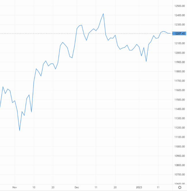 Will GBP/USD be pushed higher? – Source: capital.com