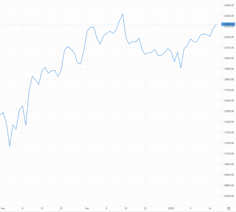 GBP/USD traders push pair above four-week highs – Source: capital.com
