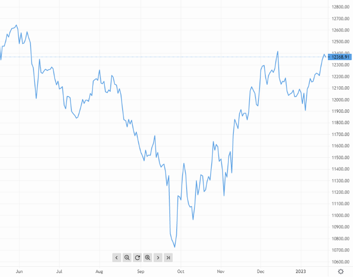 Can GBP/USD surpass July highs? – Source: capital.com