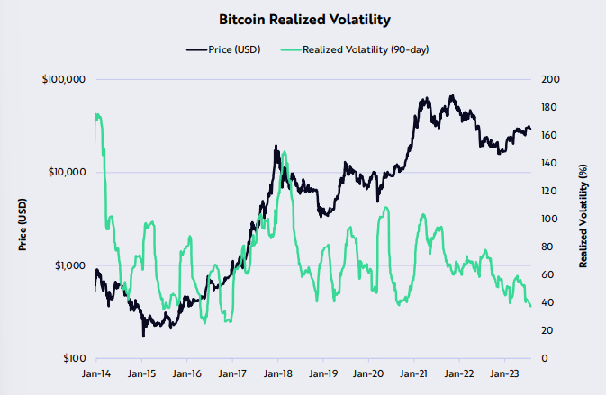 Bitcoin volatility chart