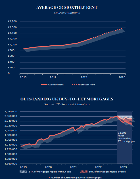 House prices versus rents