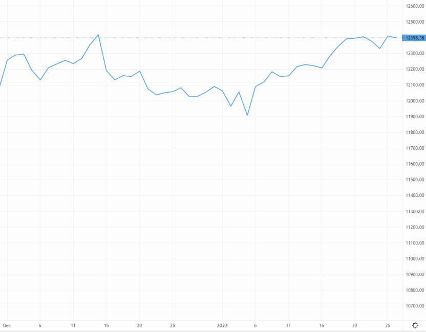 Cable headed lower this morning, but will a soft GDP read cause a reversal? – Source: capital.com