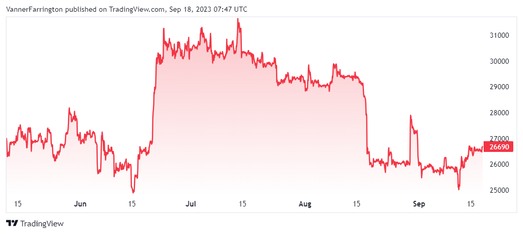 Bitcoin price chart