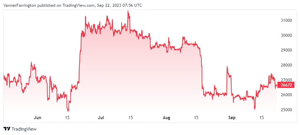Bitcoin price chart