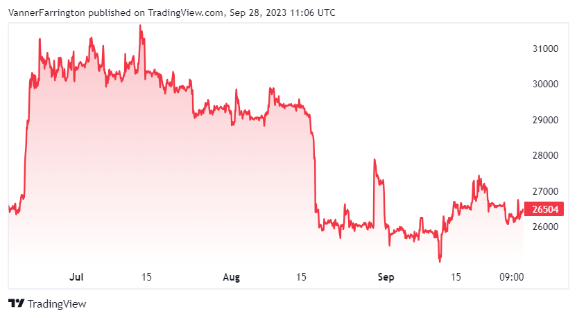 Bitcoin price chart