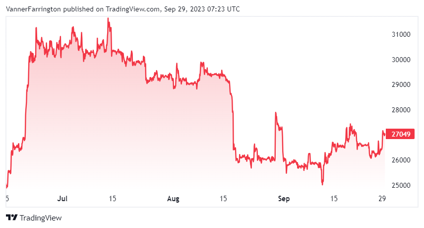 Bitcoin price chart
