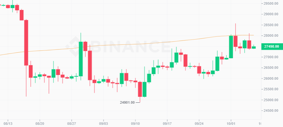 Bitcoin price chart