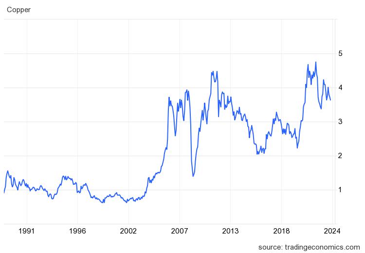 Coffee with Samso New World Resources Ltd highgrade copper story at