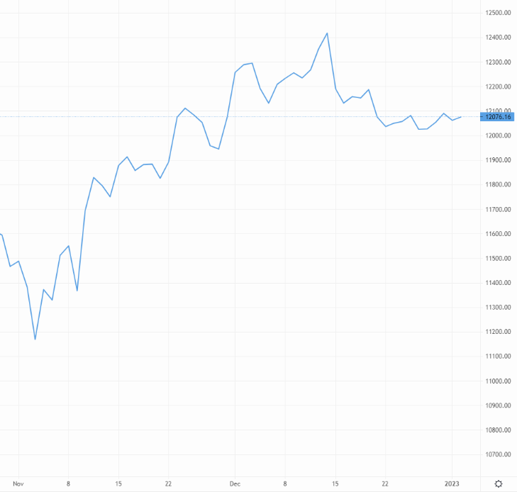 Cable kicks off 2022 in muted fashion – Source: capital.com