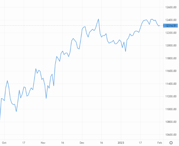 Cable eases off– Source: capital.com