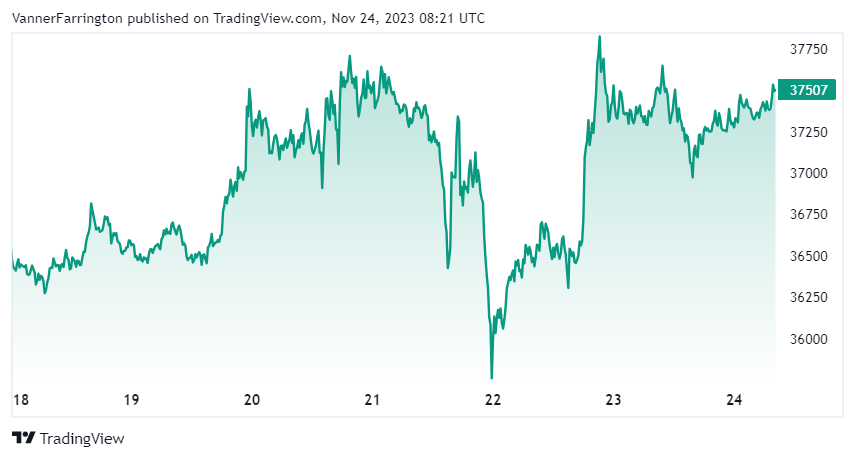 Bitcoin price chart