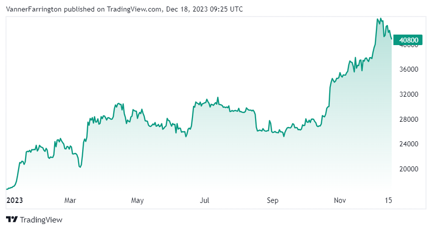 bitcoin price chart