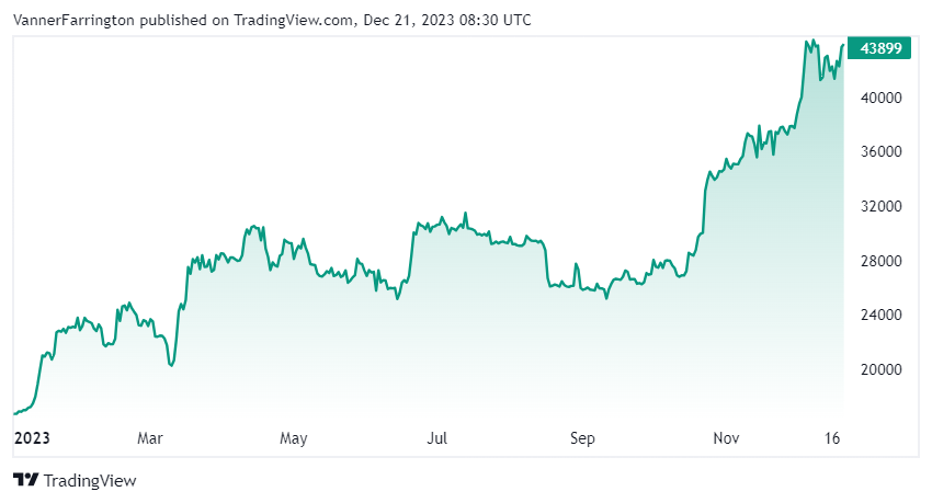 bitcoin price chart