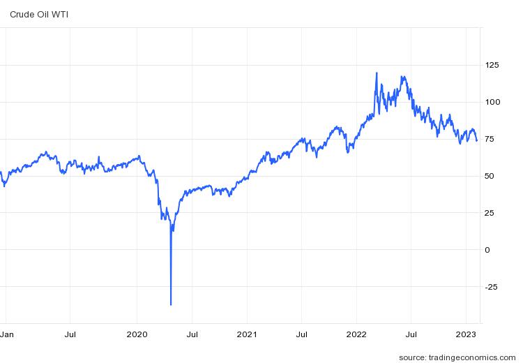 goldman-sachs-commodities-seer-sees-oil-surging-above-us-100