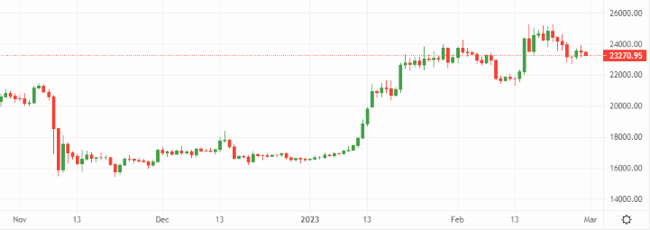 Temper your expectations on a golden cross pump – Source: currency.com